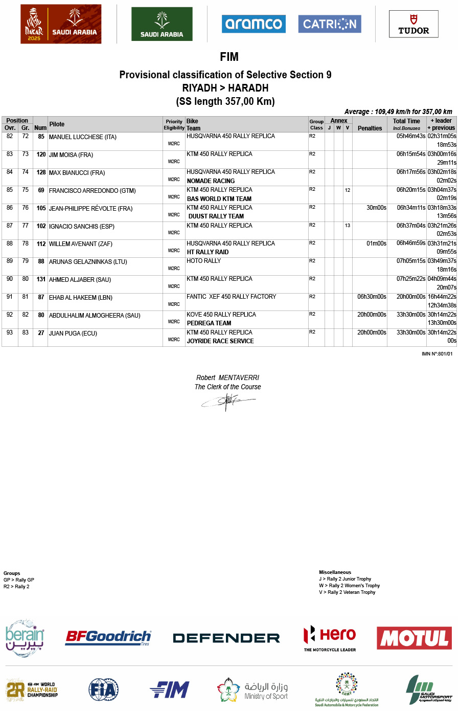 dakar_rally_stage_9_prov_results_-4
