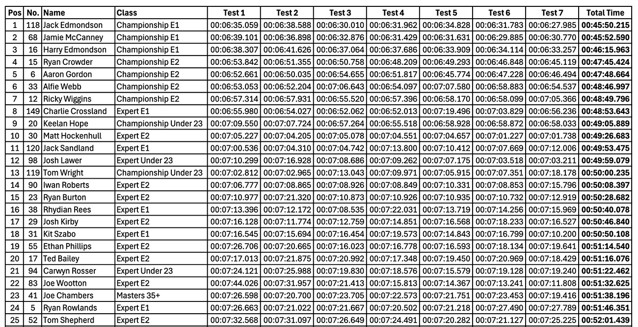 2025_british_sprint_enduro_rnd2_results