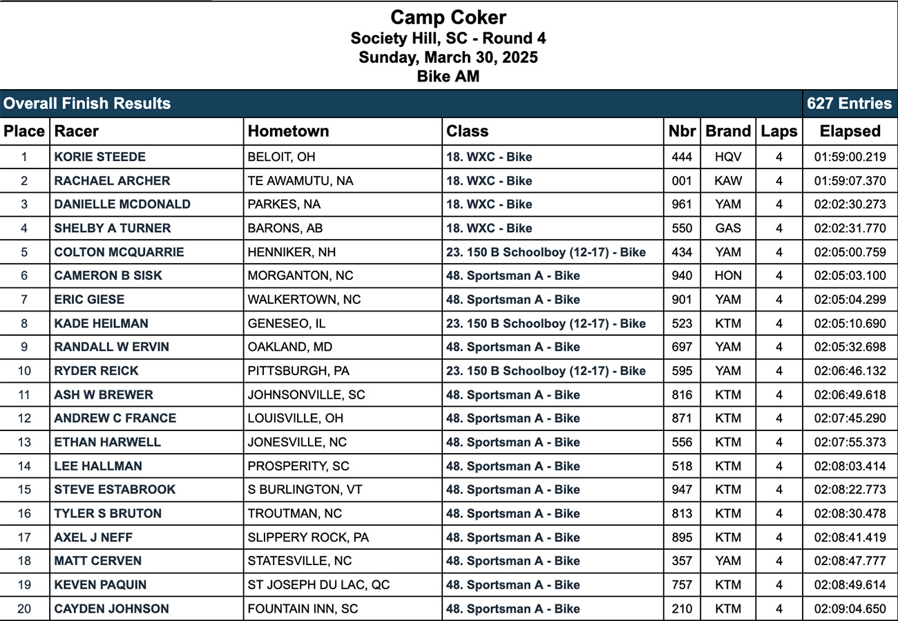2025_camp_coker_gncc_results_am