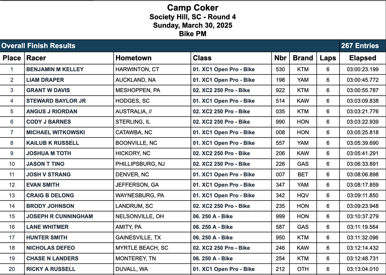 2025_camp_coker_gncc_results_pm