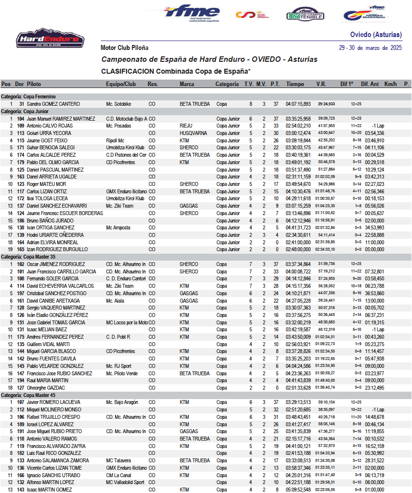 clasificacion_combinada_copa_oviedo_he_1