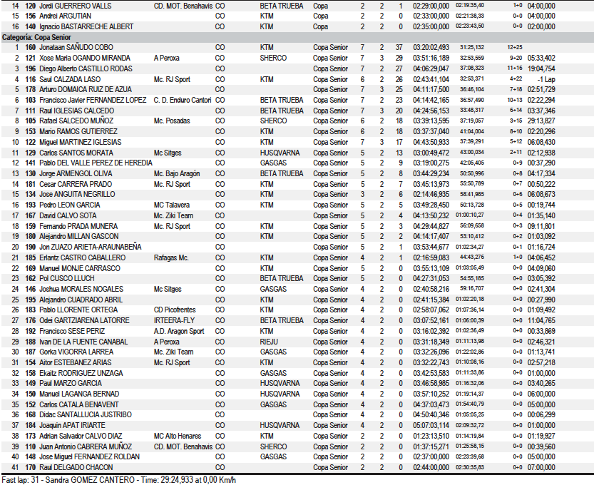 clasificacion_combinada_copa_oviedo_he_2