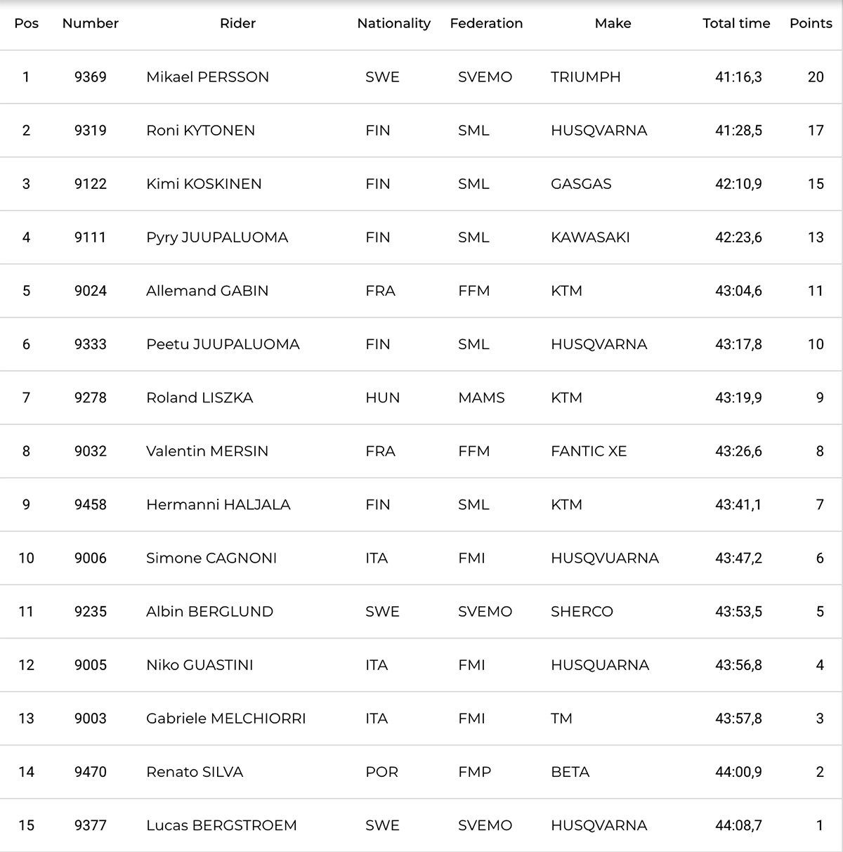 2025_european_enduro_championship_rnd1_day_2_results