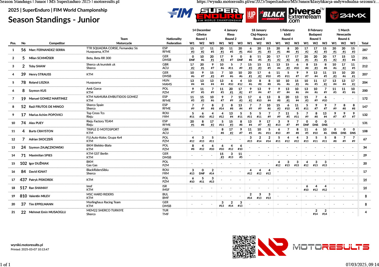 standings_junior_superenduro-2025