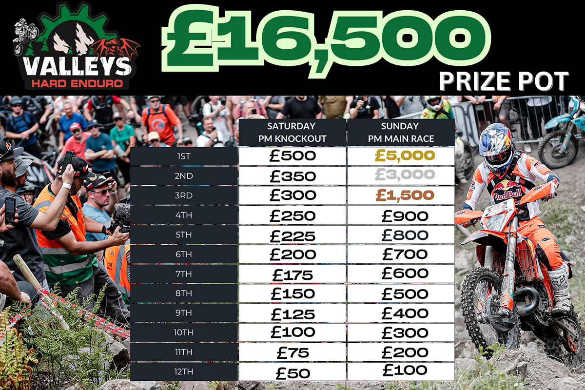 FIM World Championship or not, Valleys Hard Enduro goes big with 16K prize money