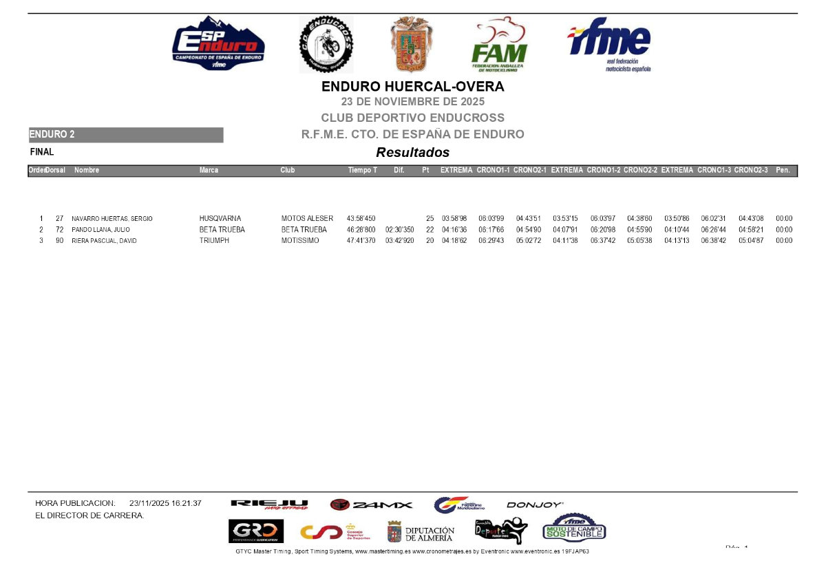 e2-claisifcaion-dia-2-almeria-campeonato-espaa-enduro-2025_page_p77538