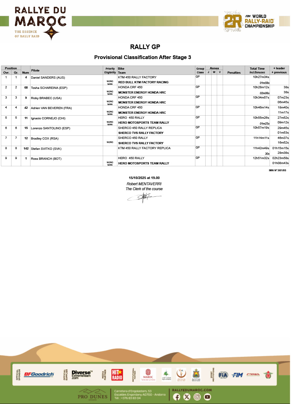 2025_rallye_du_maroc_overall_classification_rally-gp_03