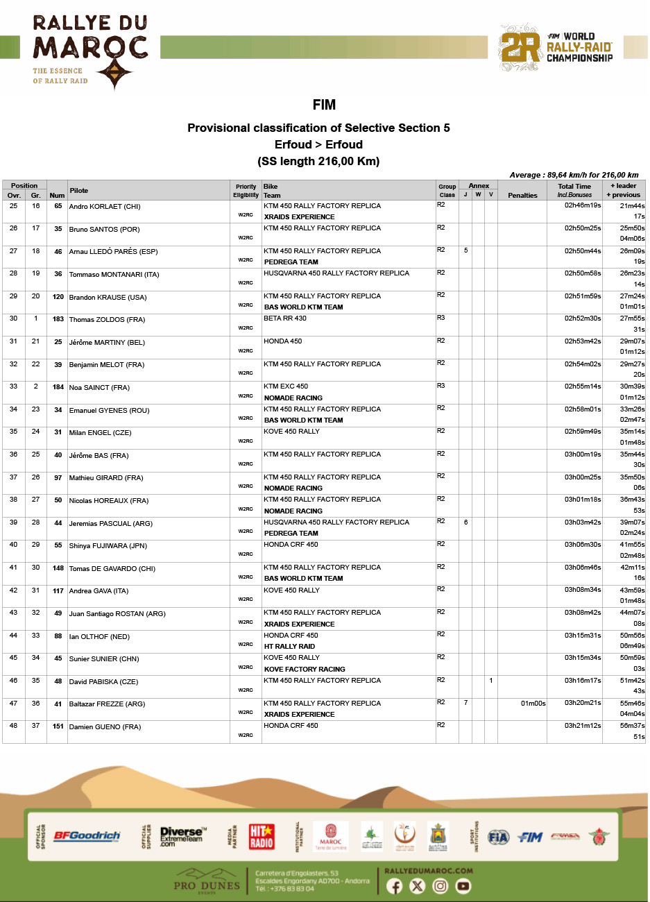 rallye-du-maroc-results_stage_5-2