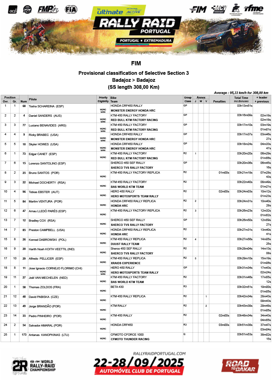 bp-ultimate-rally-raid-portugal_provisional-classification-of-s_p35652