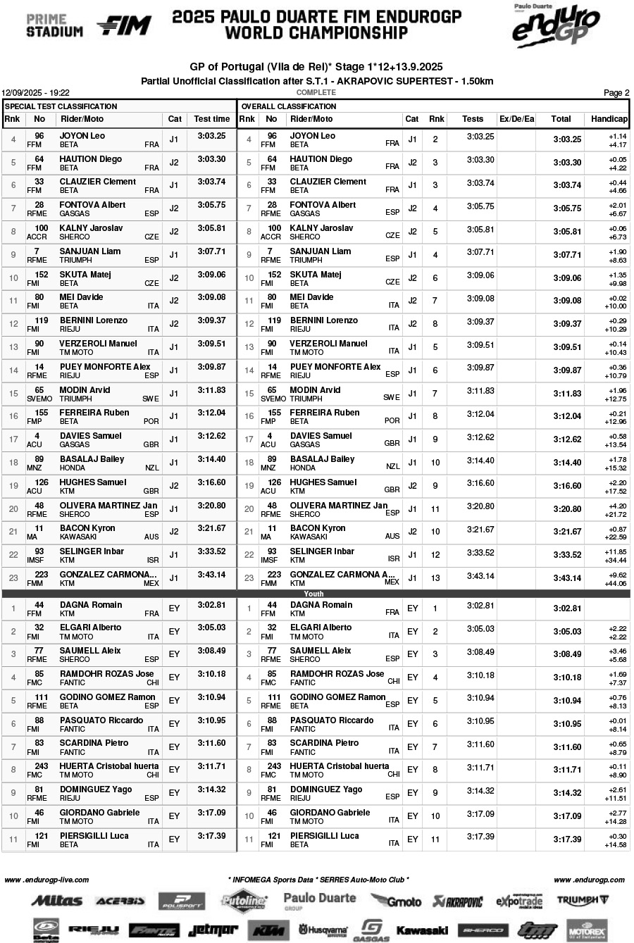 endurogp_portugal_vila_de_rei_results_super_test_1-2