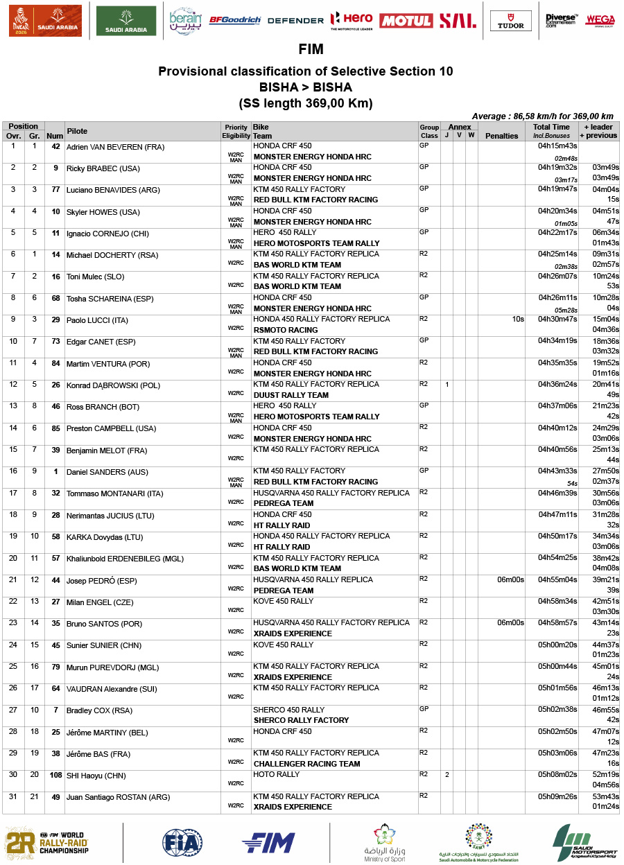 2026_dakar_rally_results_stage_10-1