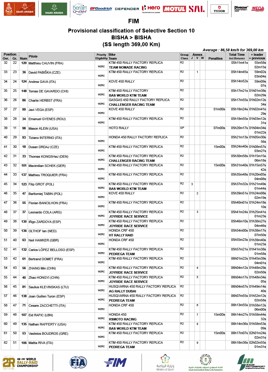 2026_dakar_rally_results_stage_10-2