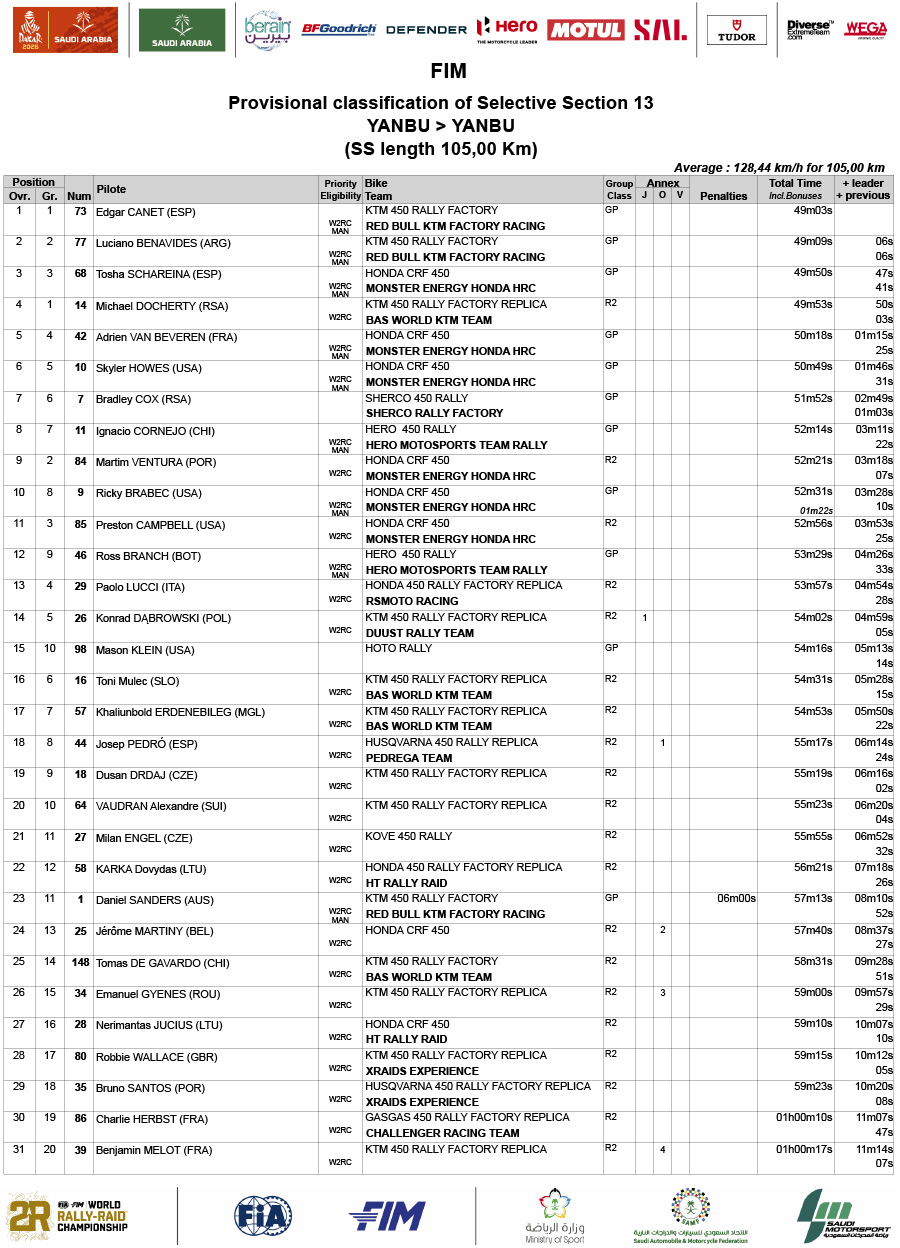 2026_dakar_rally_result_stage_13-1