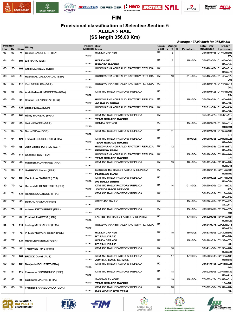 2026_dakar_results_stage_5-3