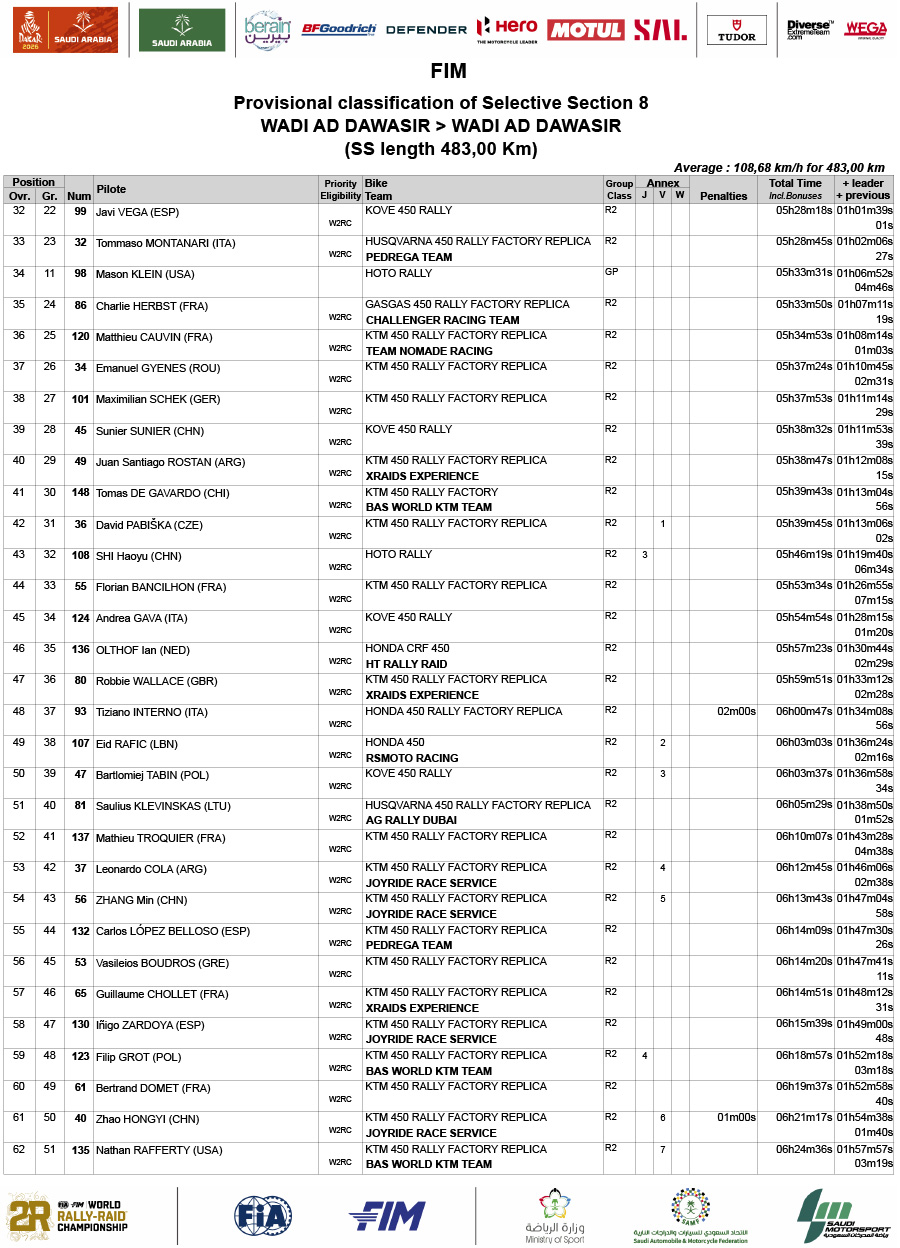 2026_dakar_rally_results_stage_8_-2