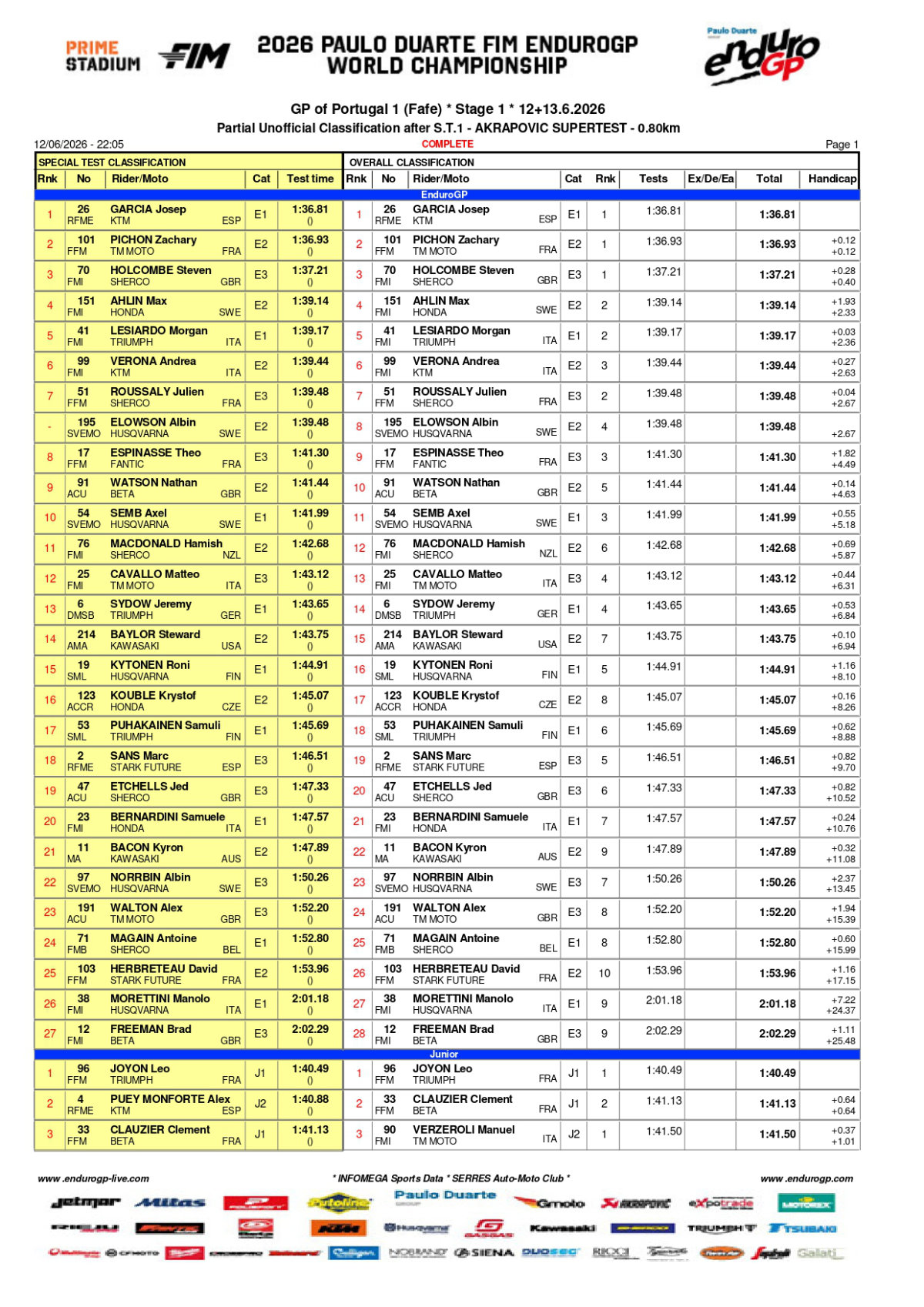 endurogp-portugal-1-super-tests-results-fafe_page-0001