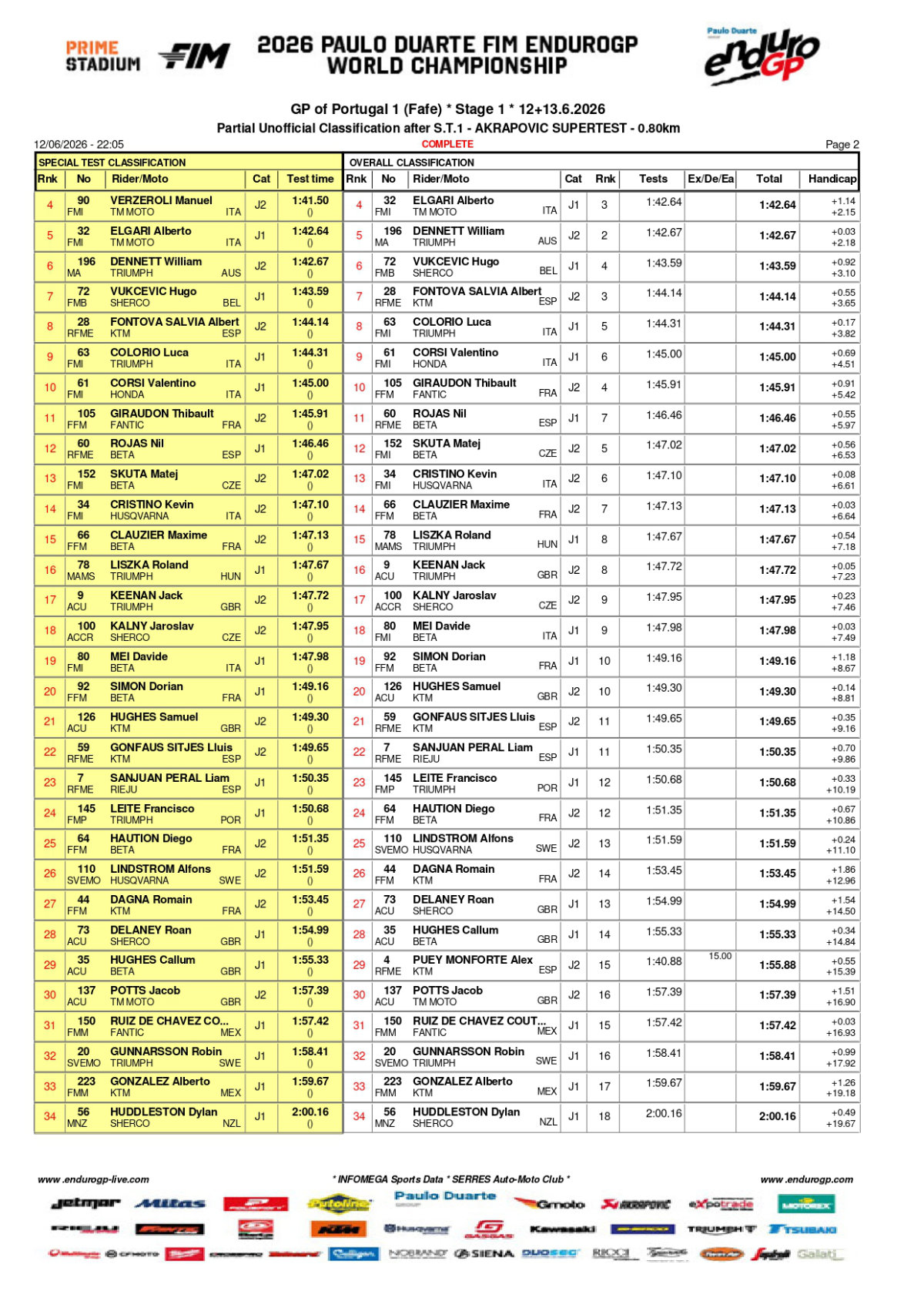 endurogp-portugal-1-super-tests-results-fafe_page-0002