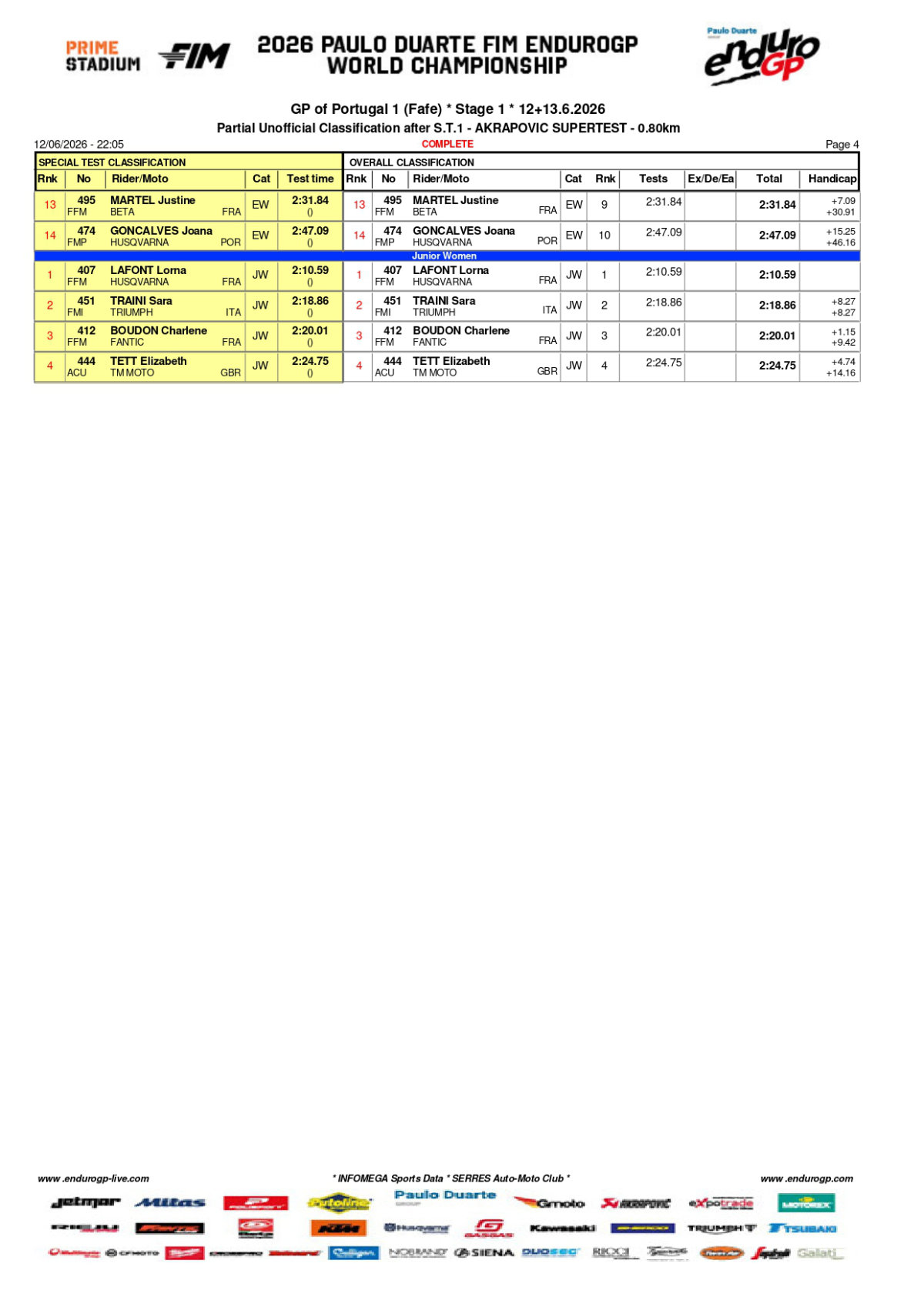 endurogp-portugal-1-super-tests-results-fafe_page-0004