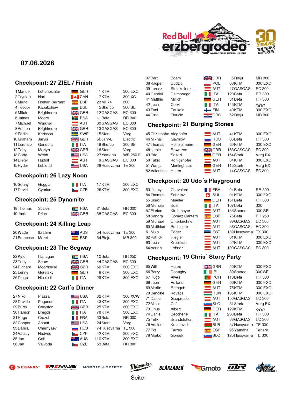 redbull-erzbergrodeo-2026-full-results-by-checkpoint_page-0001