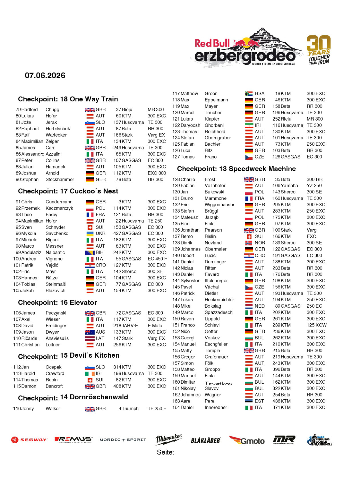 redbull-erzbergrodeo-2026-full-results-by-checkpoint_page-0002