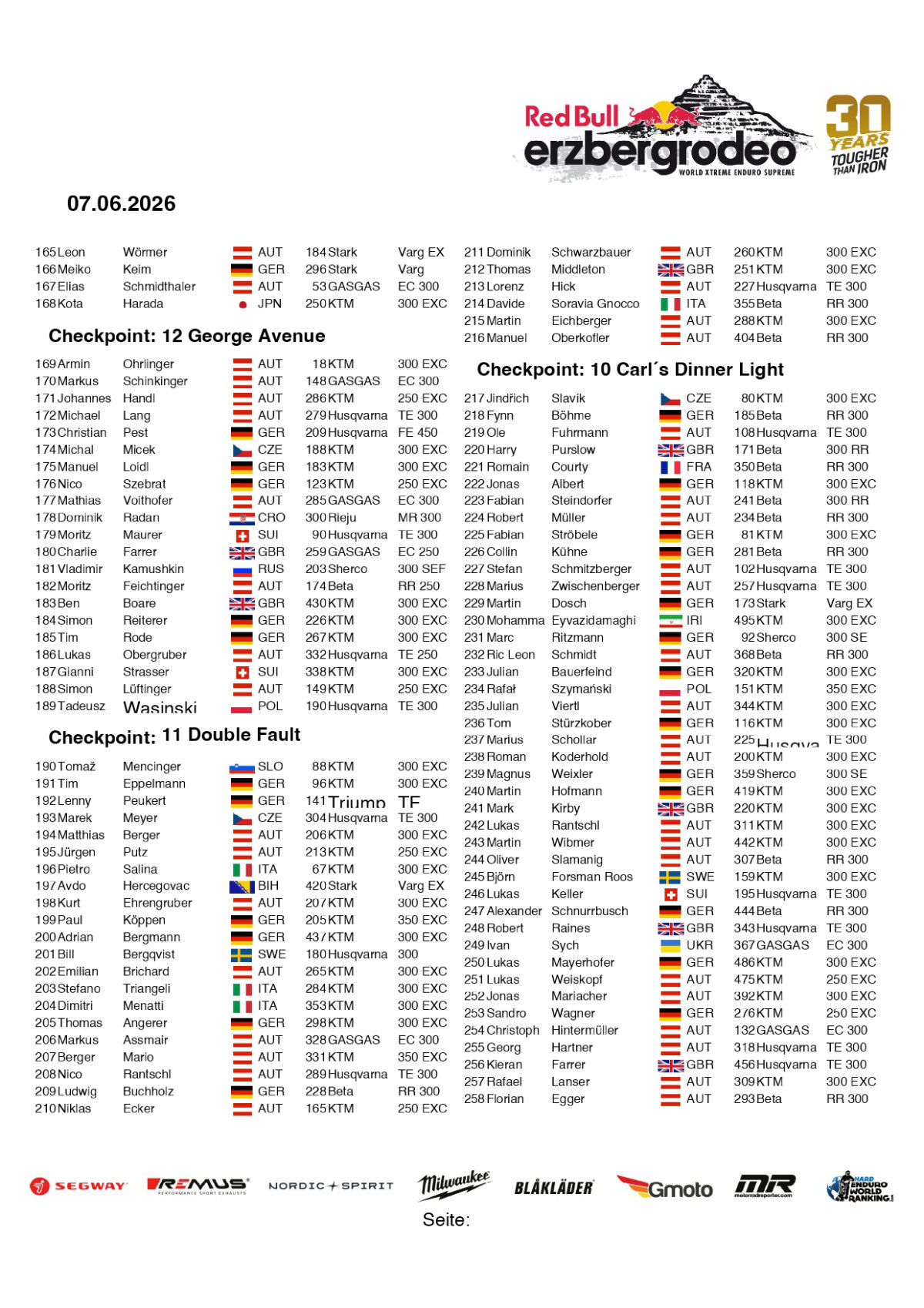 redbull-erzbergrodeo-2026-full-results-by-checkpoint_page-0003