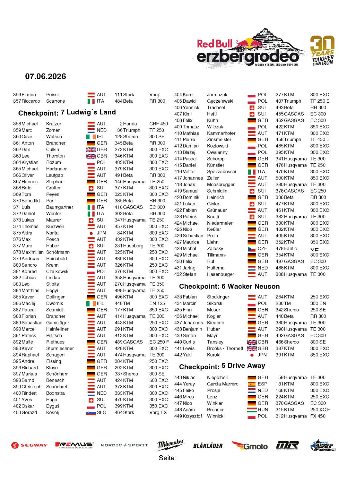 redbull-erzbergrodeo-2026-full-results-by-checkpoint_page-0005