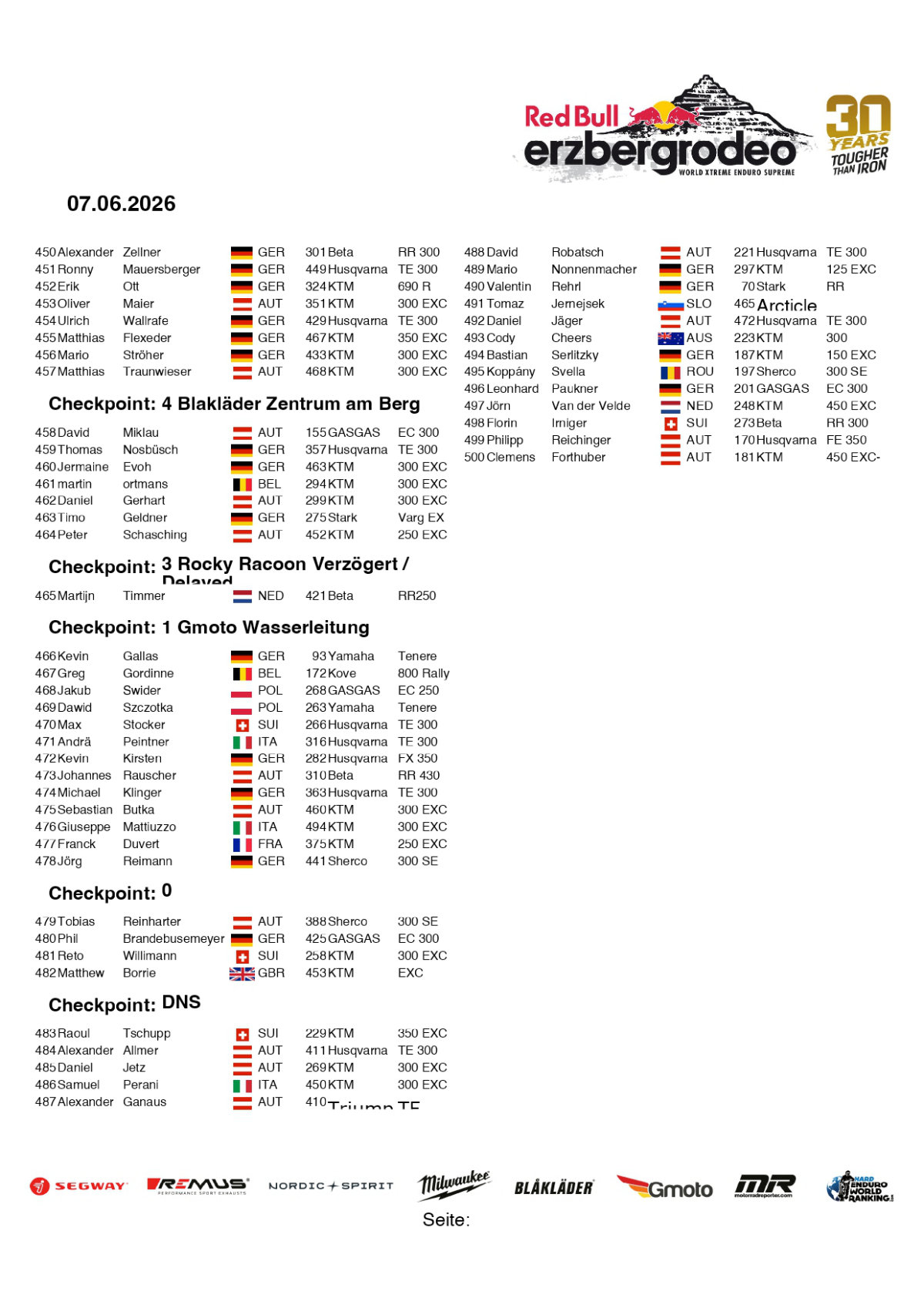 redbull-erzbergrodeo-2026-full-results-by-checkpoint_page-0006