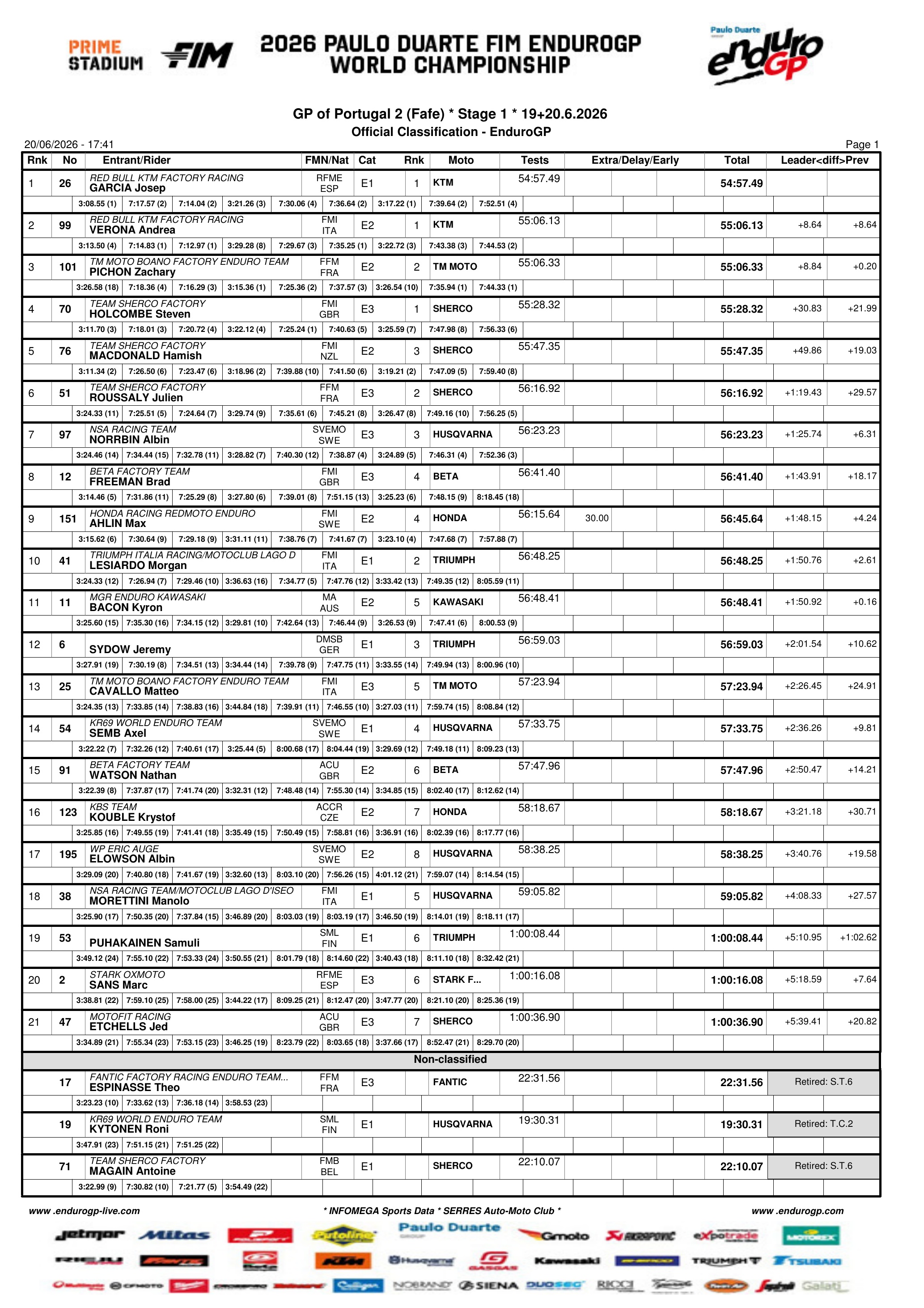 portugal_2_2026_day_1_endurogp_page_1