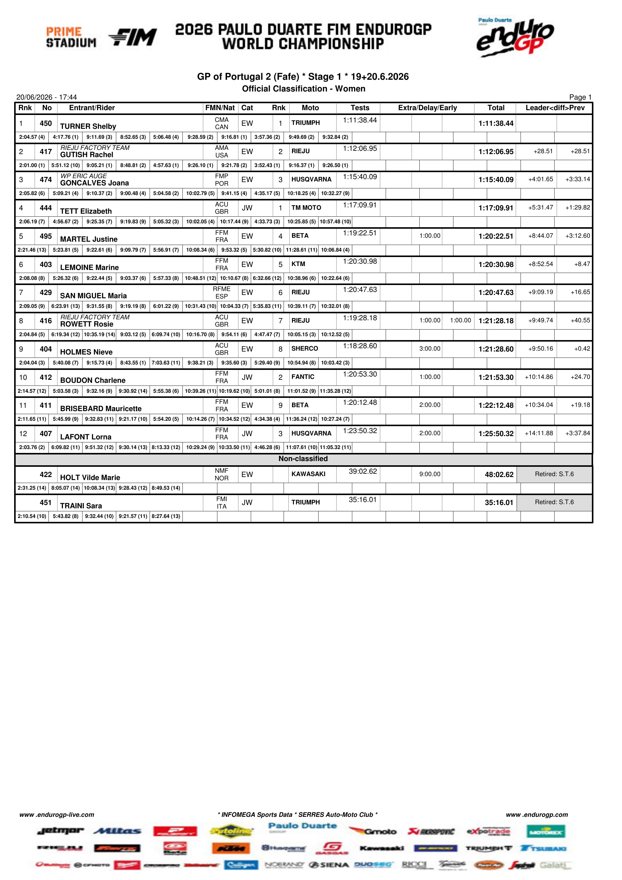 portugal_2_2026_day_1_women_page_1