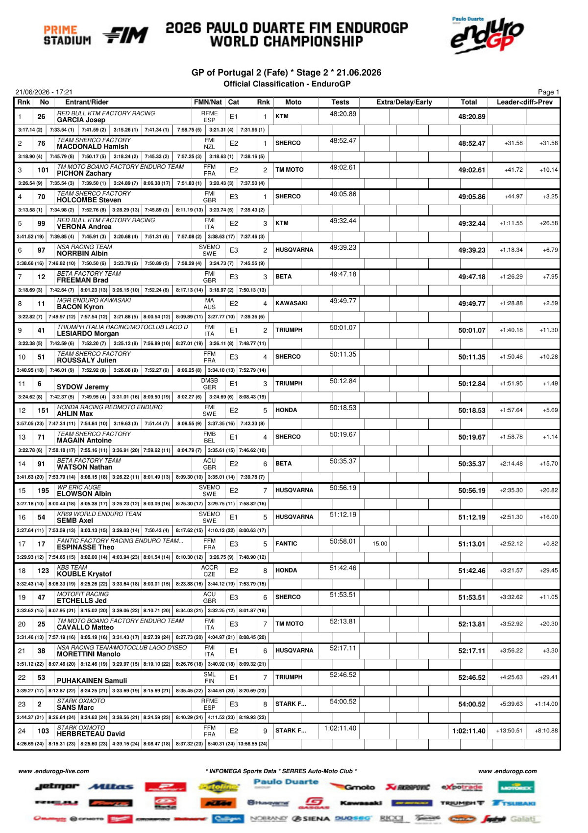 portugal_2_2026_day_2_endurogp_page_1