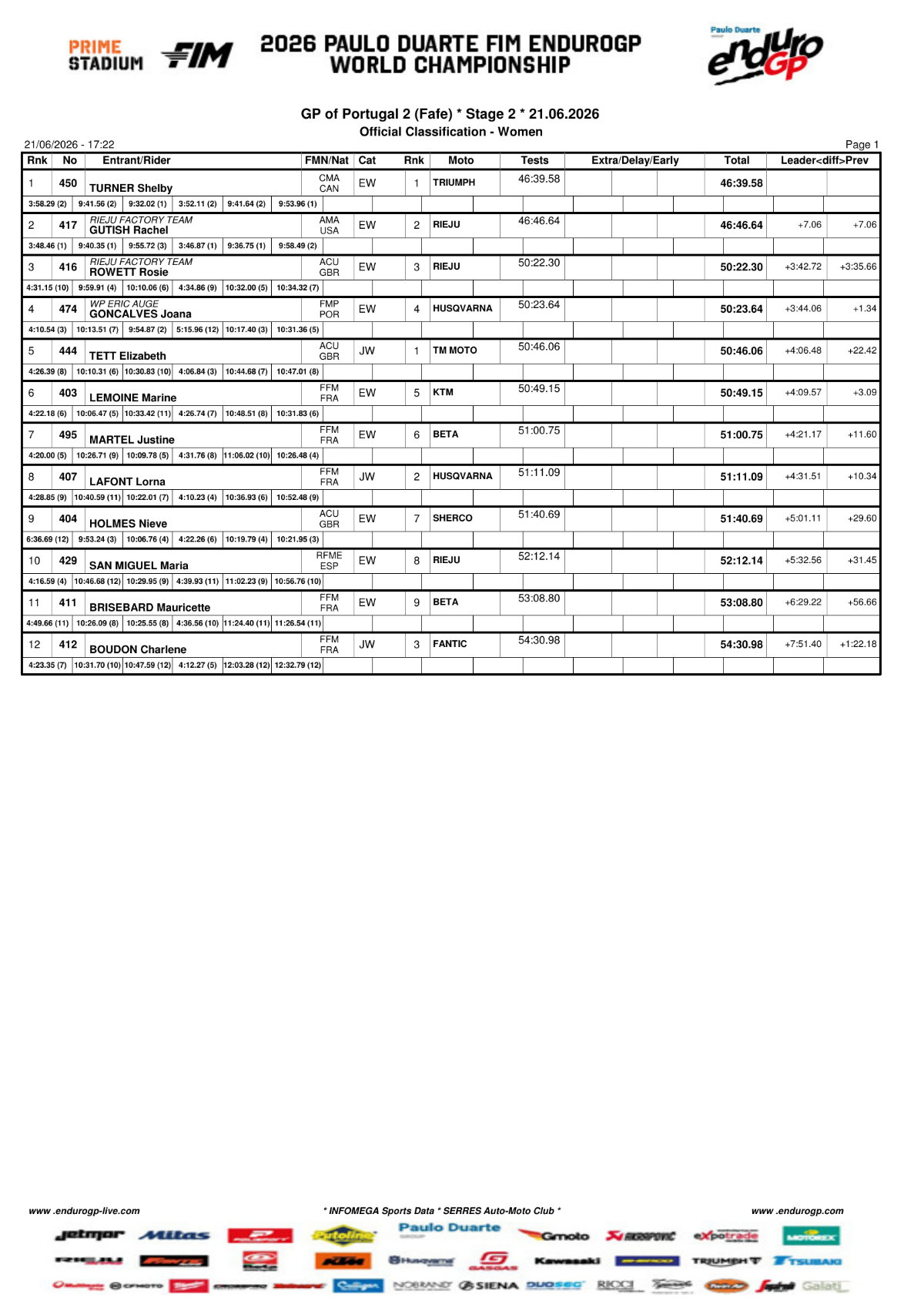 portugal_2_2026_day_2_women_page_1