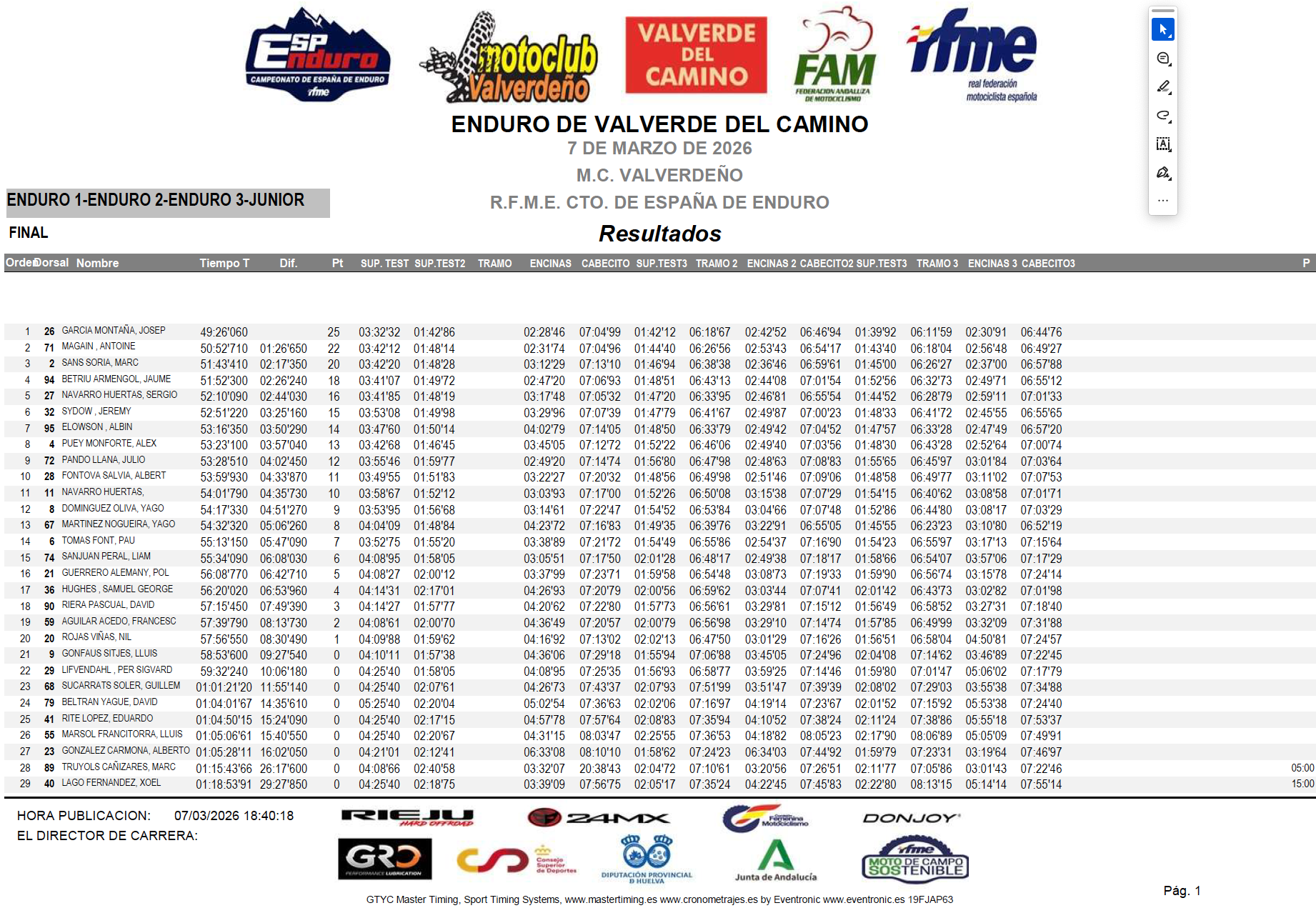 resulatdos_enduro_valverde_2026_dia1