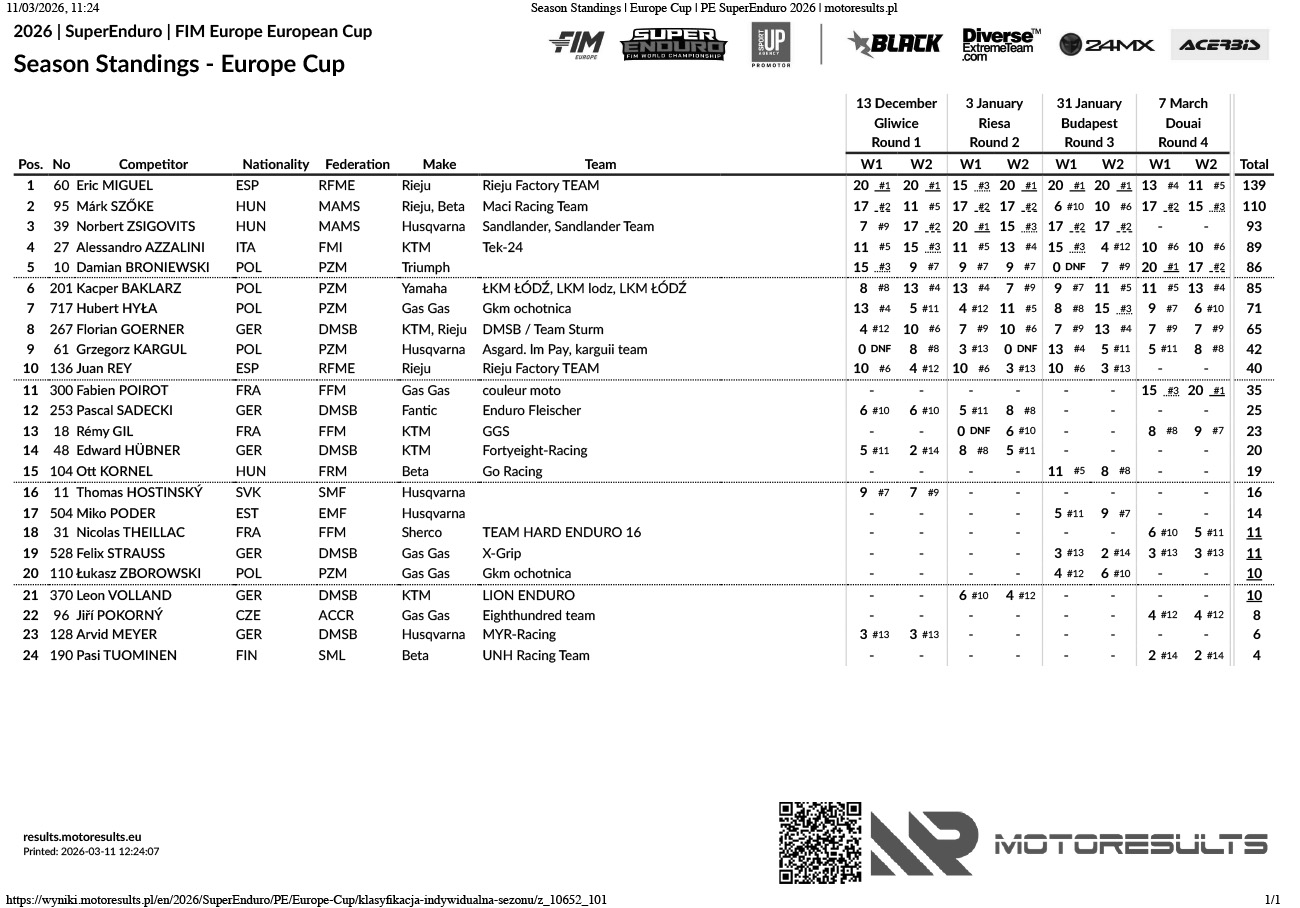 season-standings_europe-cup_superenduro-2026