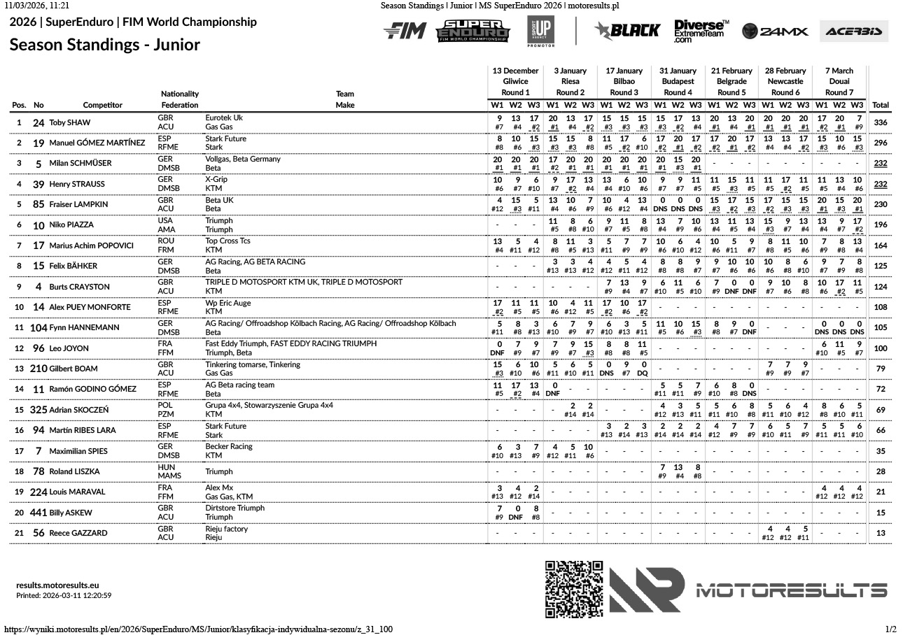 season-standings_junior_superenduro-2026