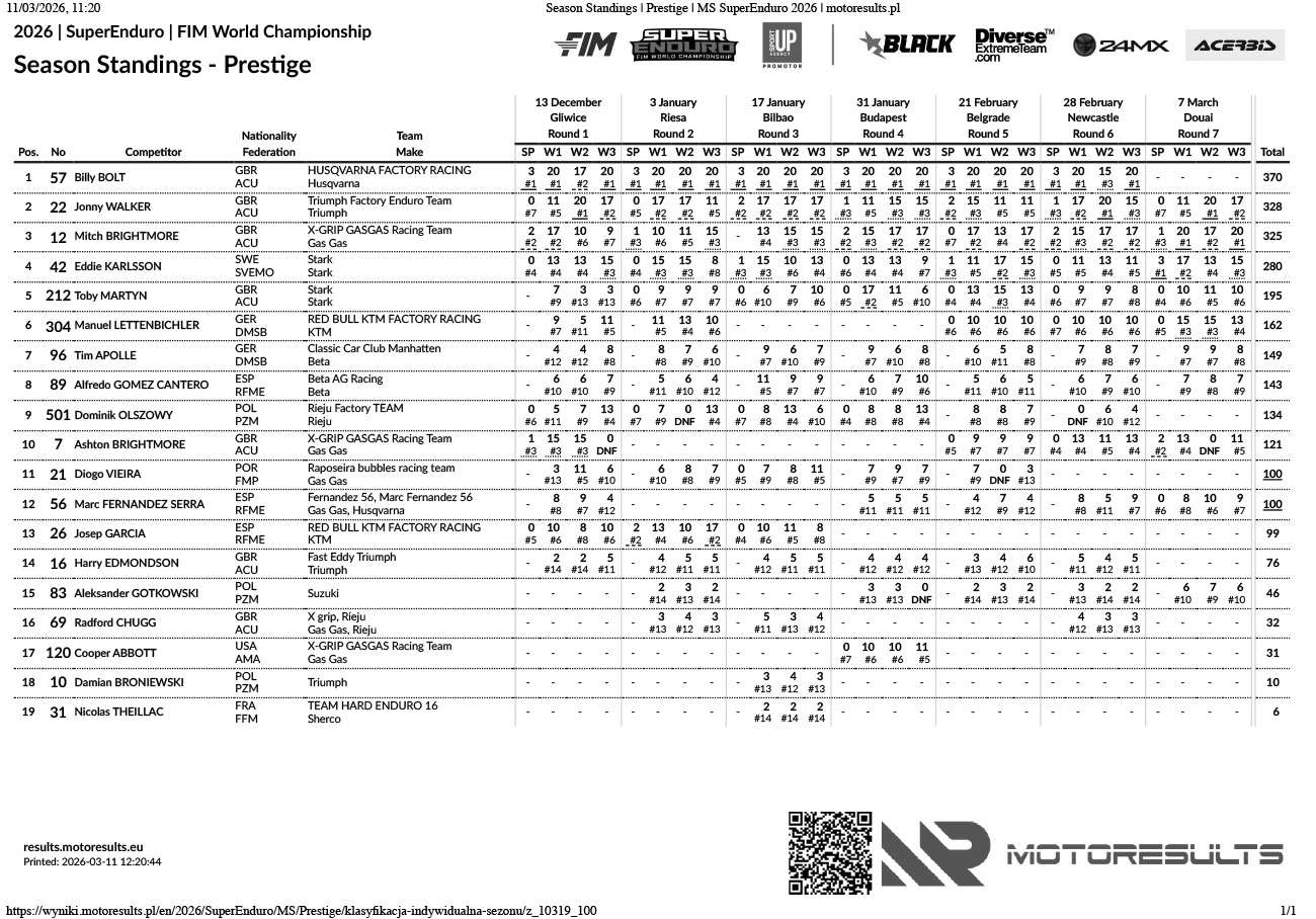 season-standings_prestige_superenduro-2026