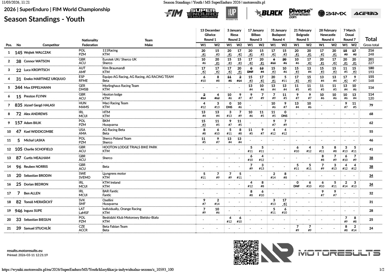 season-standings_youth_superenduro-2026