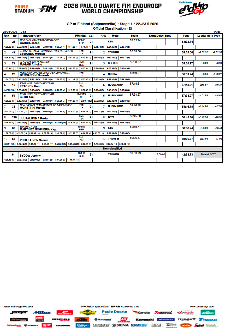 gp_finland_e1_day1