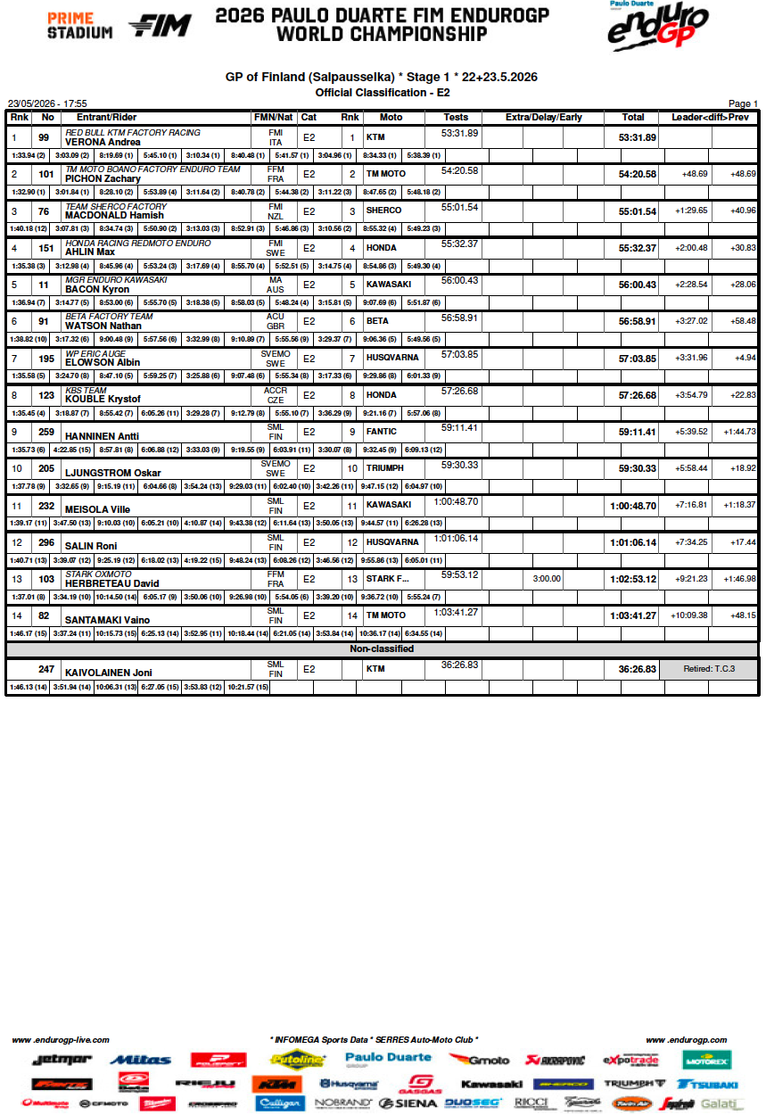 gp_finland_e2_day1