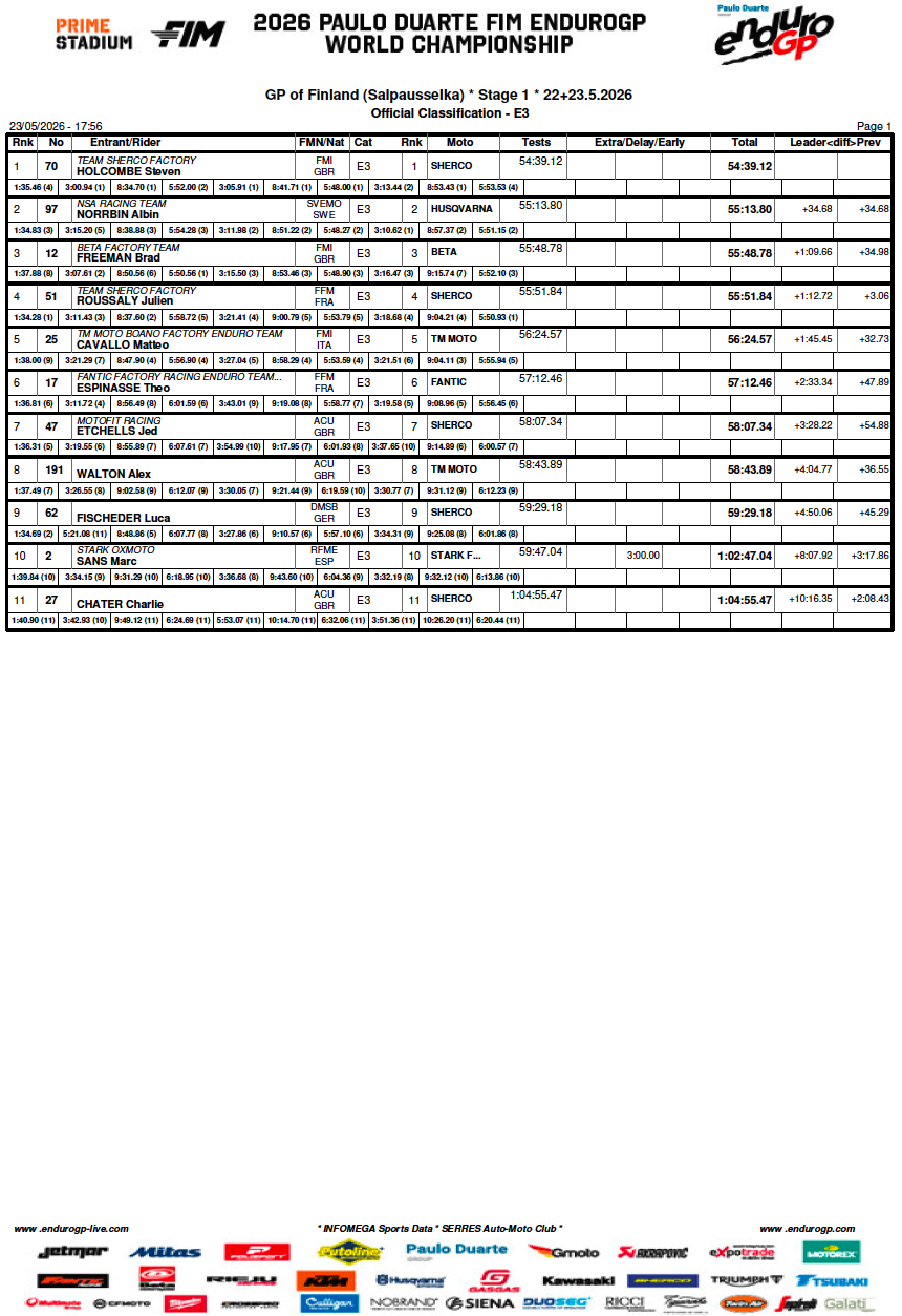 gp_finland_e3_day1