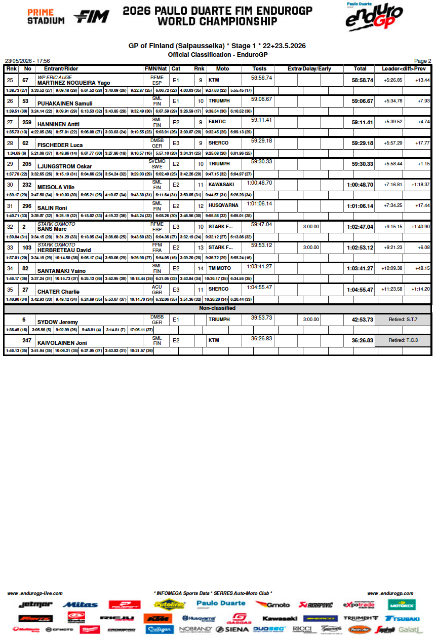gp_finland_endurogp_day1-2