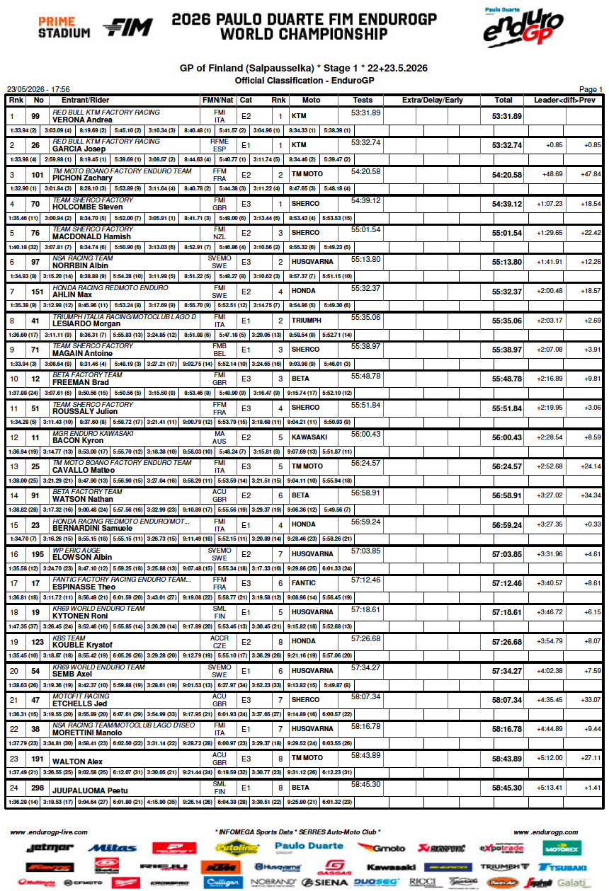 gp_finland_endurogp_day1