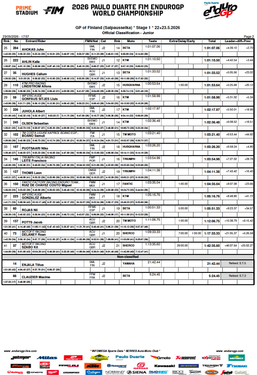 gp_finland_junior_day1-2