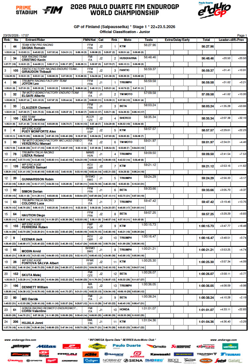 gp_finland_junior_day1