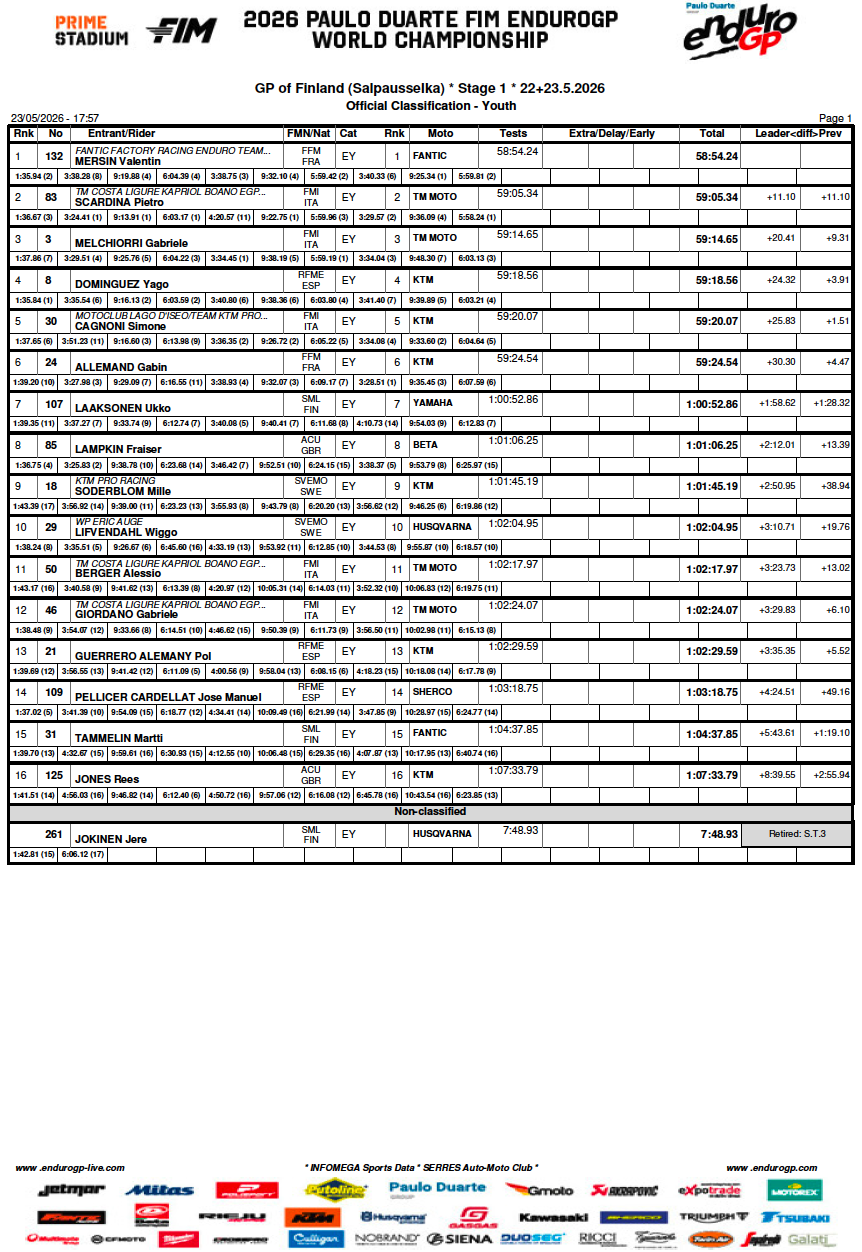 gp_finland_youth_day1