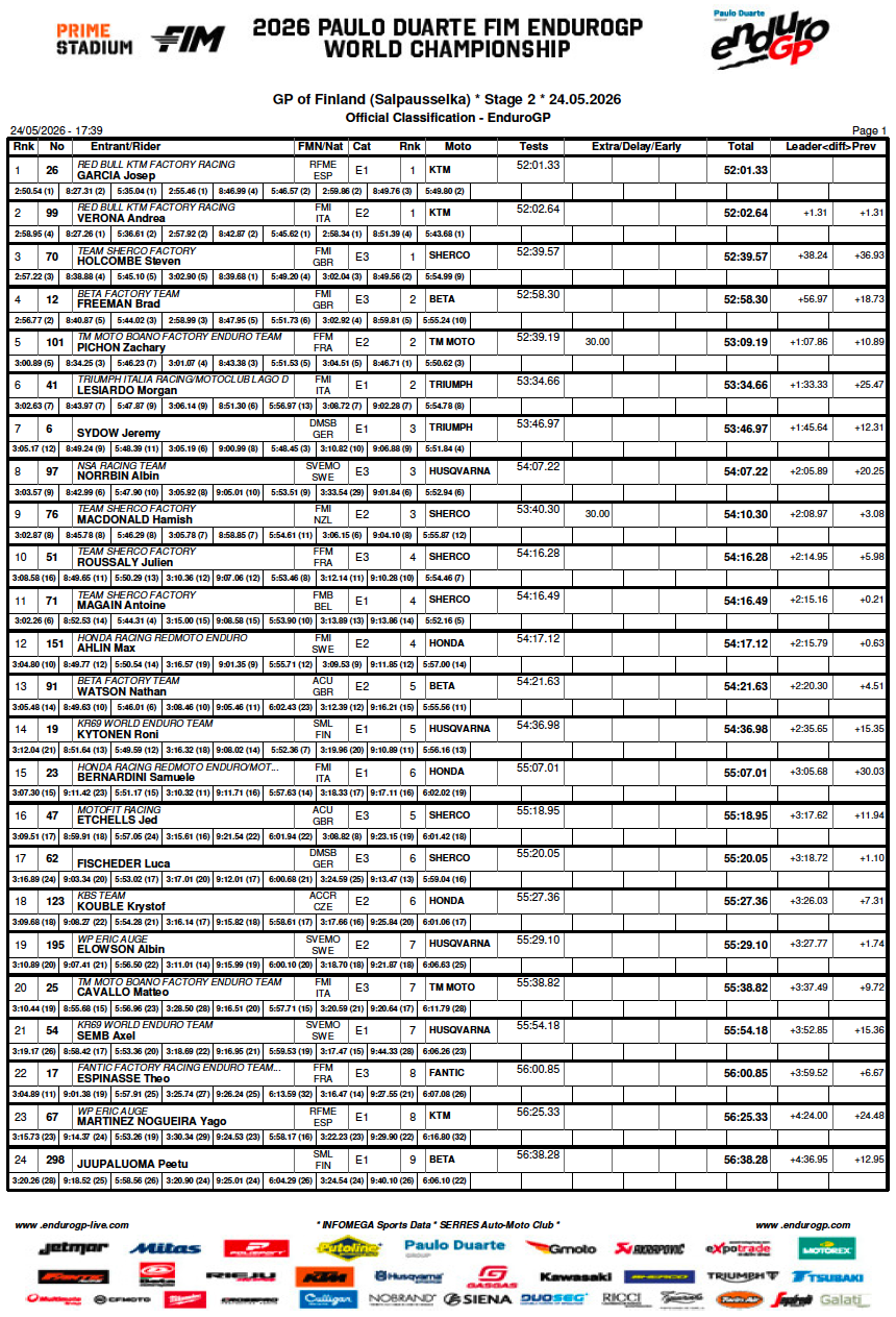 gp_finland_endurogp_day2