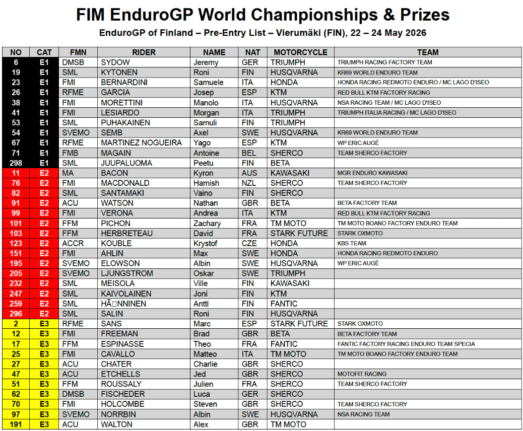 2026-endurogp-finland-entry-list-1