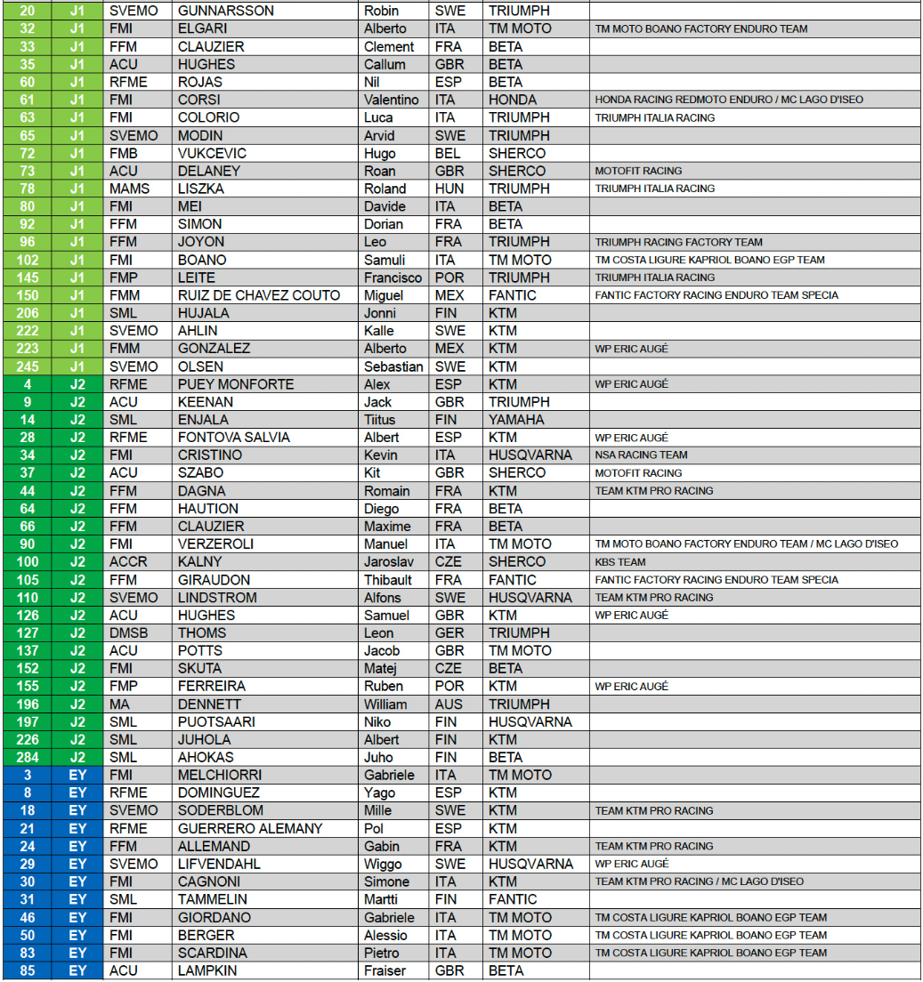 2026-endurogp-finland-entry-list-2