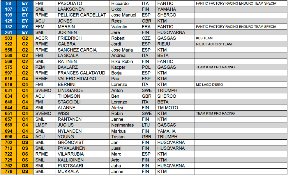 2026-endurogp-finland-entry-list-3