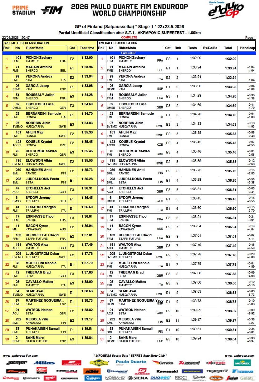 results_egp_finlanda_super_test_1