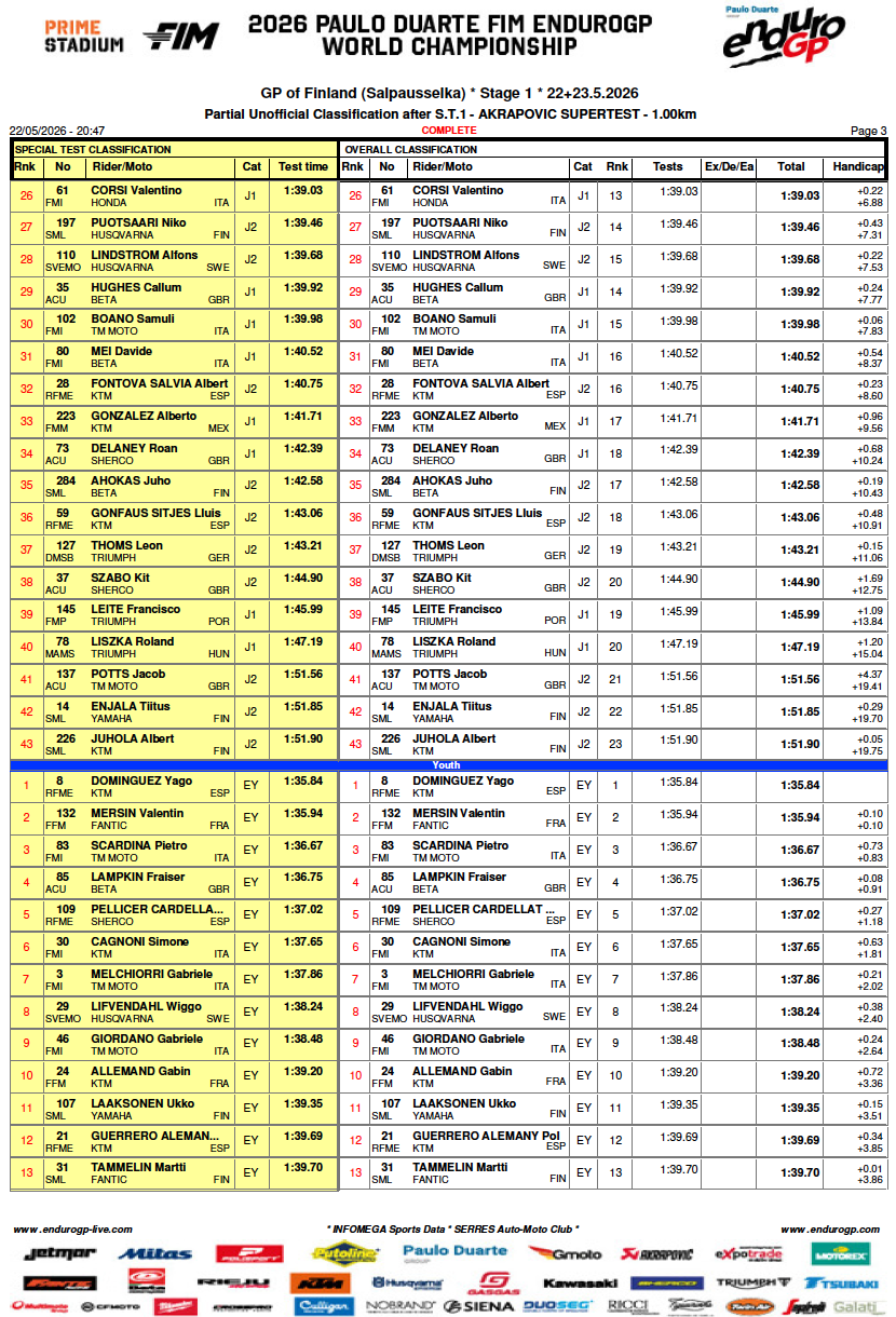 results_egp_finlanda_super_test_2